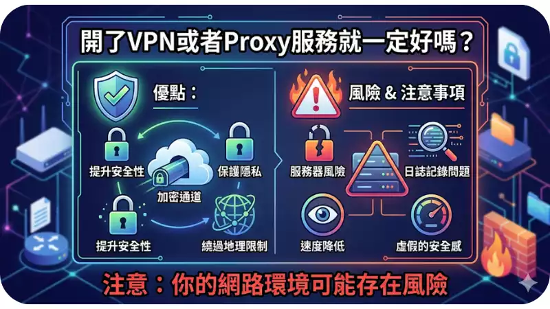 線上博弈網站